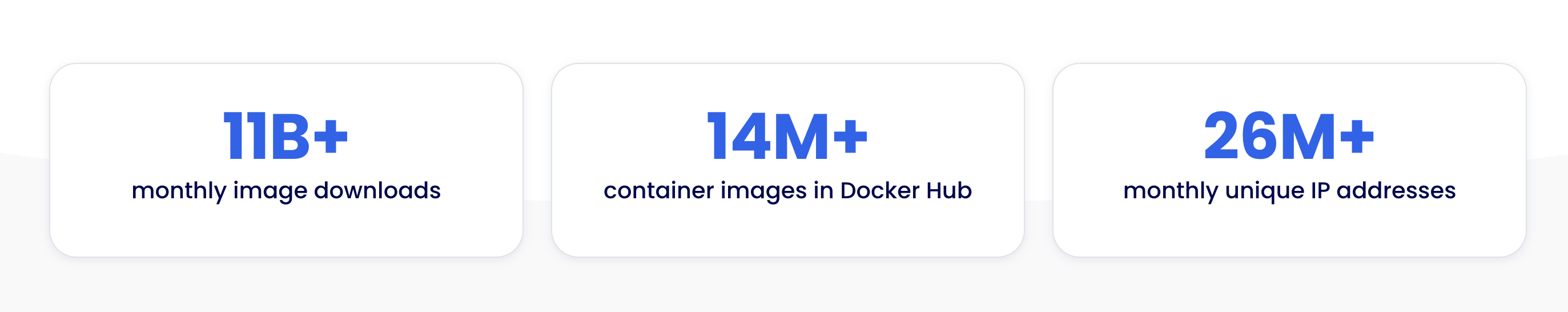 Dockerhub Statistics